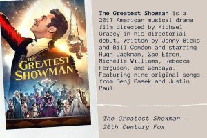 The Greatest Showman is an American musical-biography movie directed by Michael Gracey